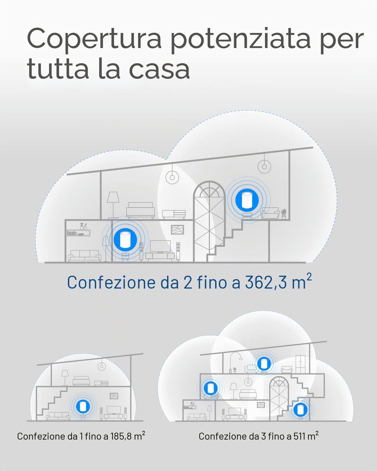Cudy M1800 2-Pacchetto AX1800 WiFi 6 Sistema a Rete Per Tutta la Casa, Estensore del Router VPN 5G Gigabit, Controllo Parentale, Ampia Copertura