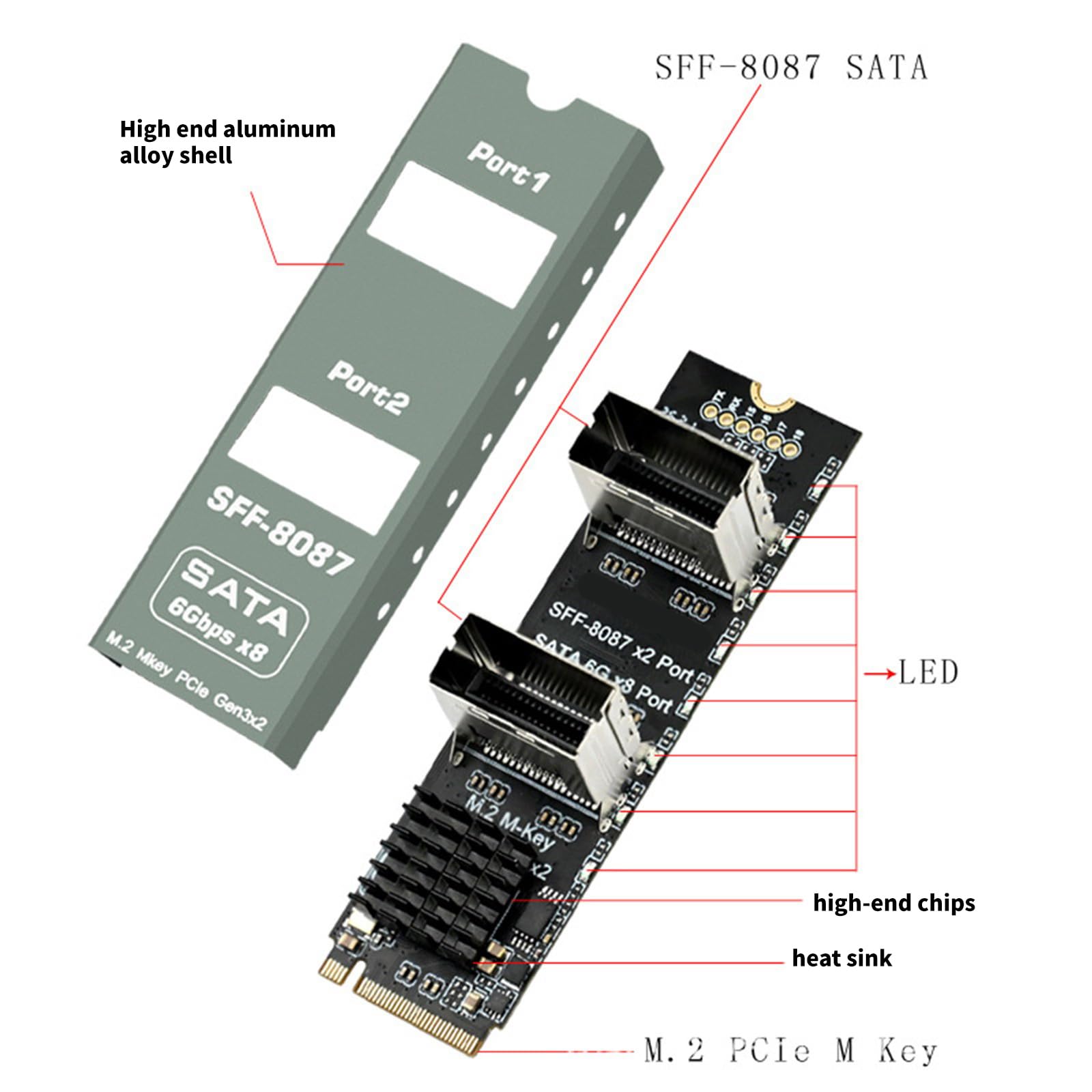 Storage Upgrade Board, PCIe Gen3 Slot Adapter, SFF-8087 2-Port Design, 8 Drive Paths, NAS Tower Expansion Projects, Builder Workflows