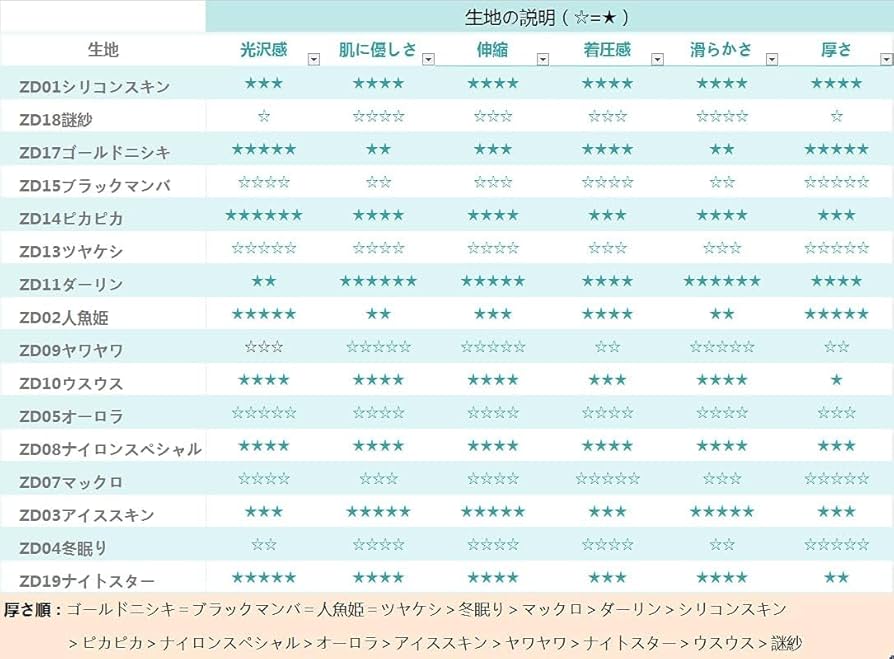 全身タイツ　 zentai dreamer D28Fアザヤカニシキ　XL Amazon.co.jp: [Zentai Dreamer] ZD28Fアザヤカニシキ 既定