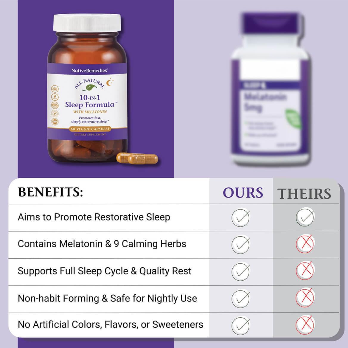 Native Remedies 10-in-1 Sleep Formula - Melatonin Sleep Aid - 60 Capsules — Amazon image 7