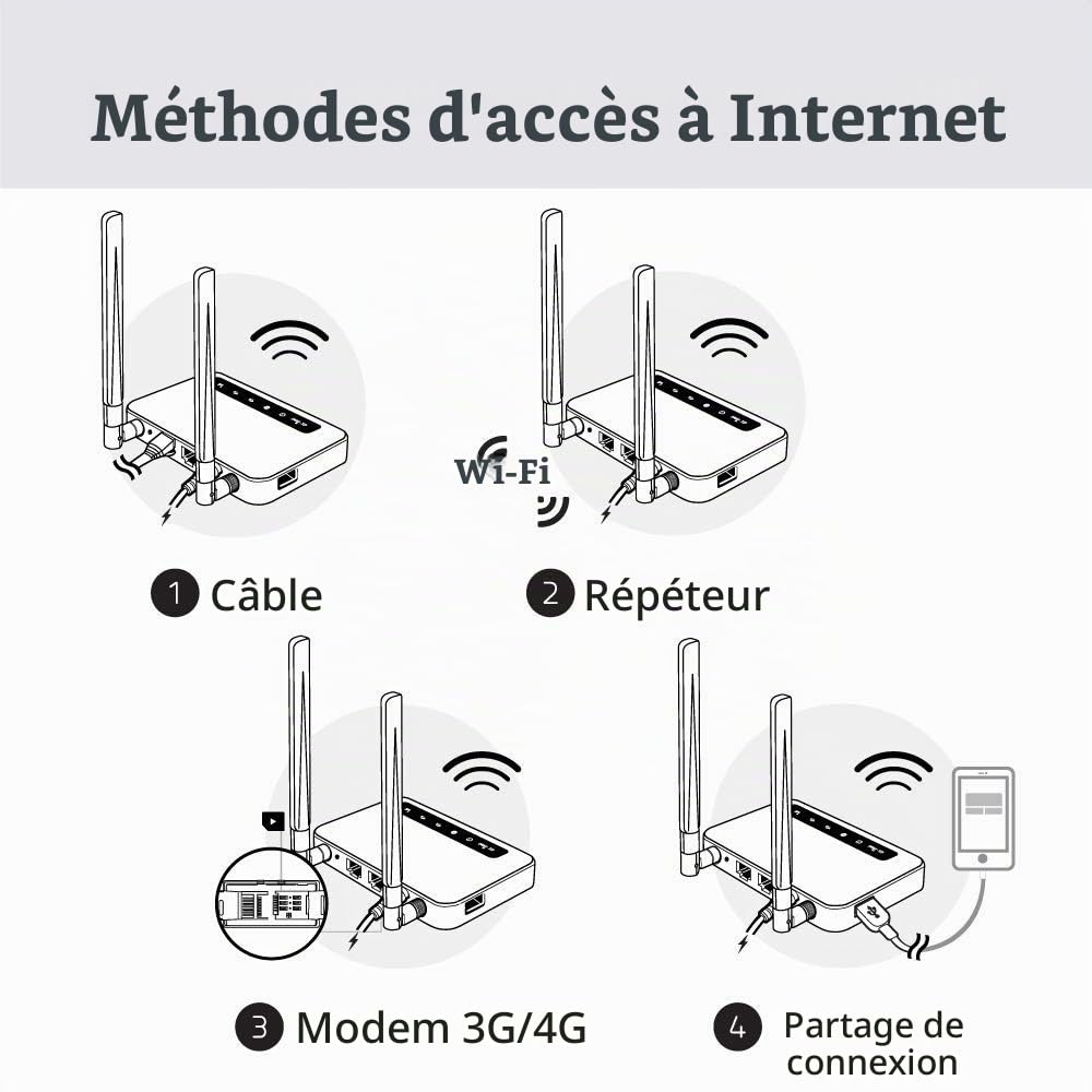GL.iNet GL-X750 (Spitz) Version 2, 4G LTE OpenWrt VPN Router, 128GB Max MicroSD, EP06-E Module Installed, AC750 Dual-Band Wi-FI, IoT Gateway, VPN Client and Server