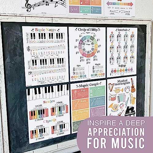 Affiches de chorale et de solfège pour simplifier l'éveil musical