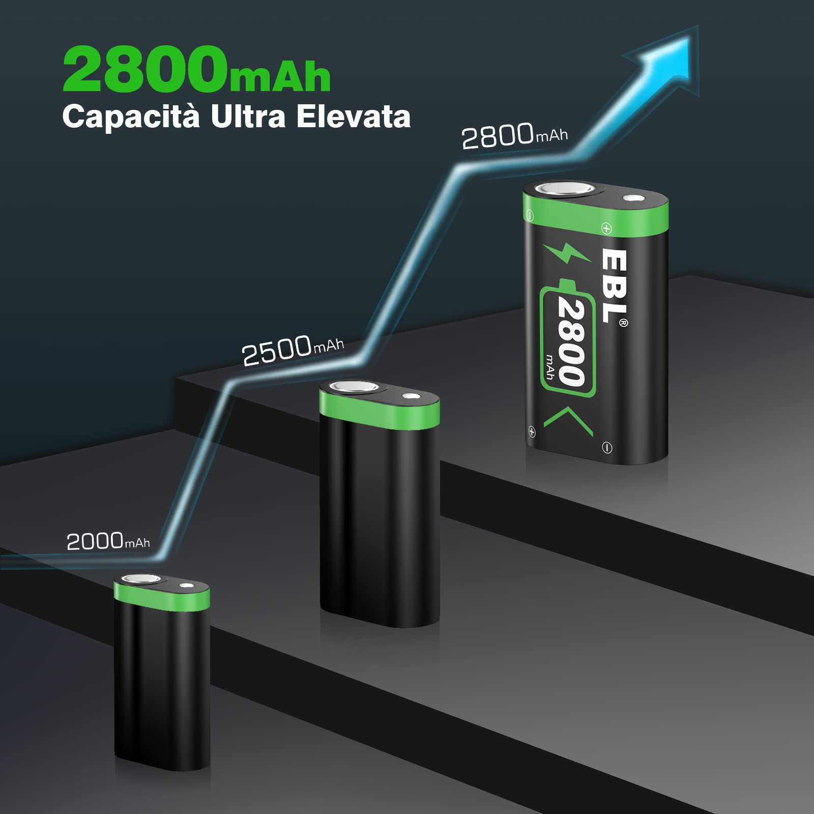 EBL 2800mAh Set Batteria Pile Caricabatterie Adatta per Xbox One, Xbox One S, Xbox One X, Xbox One Elite Controller