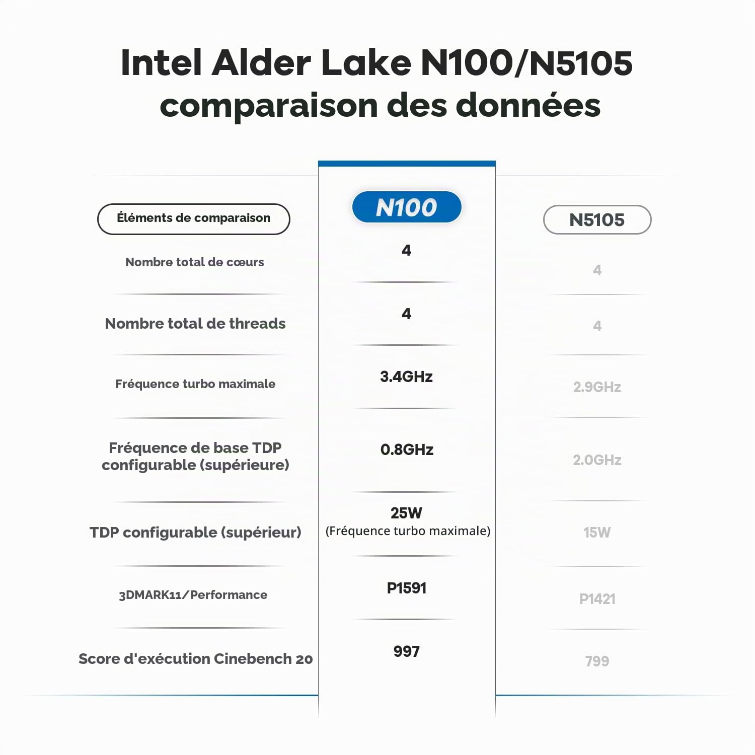 Beelink Mini PC 12e génération Alder Lake N100 (Turbo 3,4 GHz), Mini Ordinateur 16Go RAM DDR4 SSD 512 Go, Prend en Charge Deux écrans 4K indépendants, Wi-FI 6/BT5.2, Ethernet 2,5 G,Mini-PC de Bureau