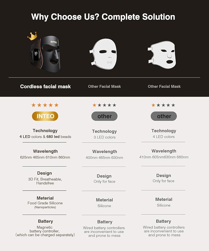 INTEO Red Light Therapy for Face, Red Light Therapy Mask, LED Face Mask image 7