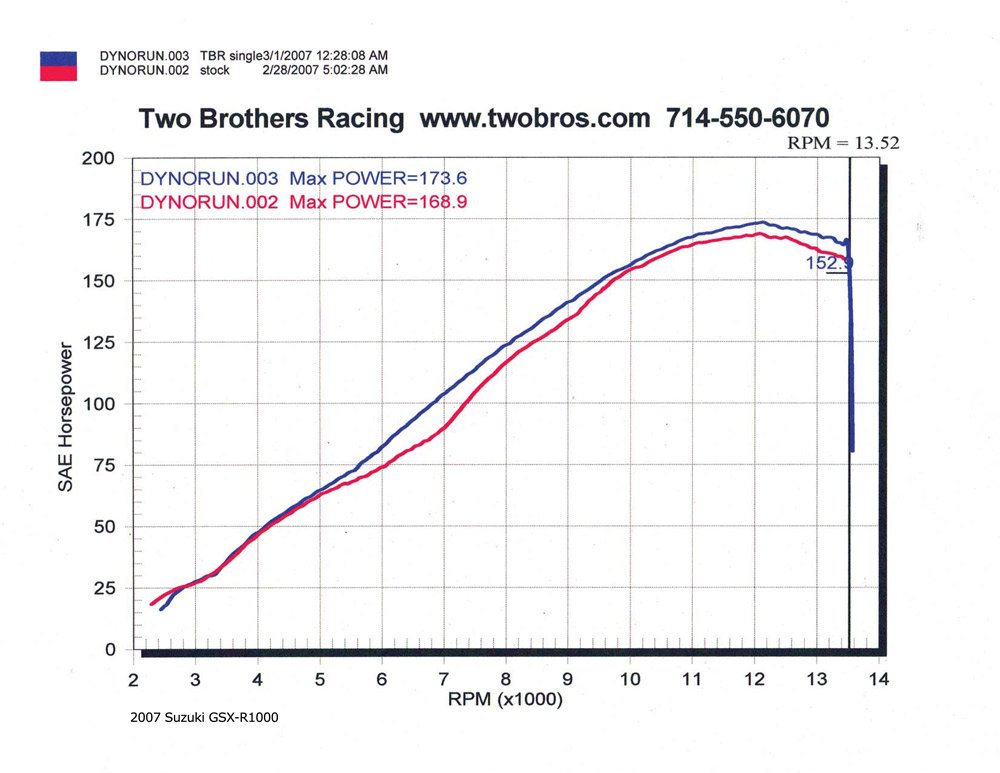 Amazon | Two brothers racing(ツー ブラザーズ レーシング) マフラー