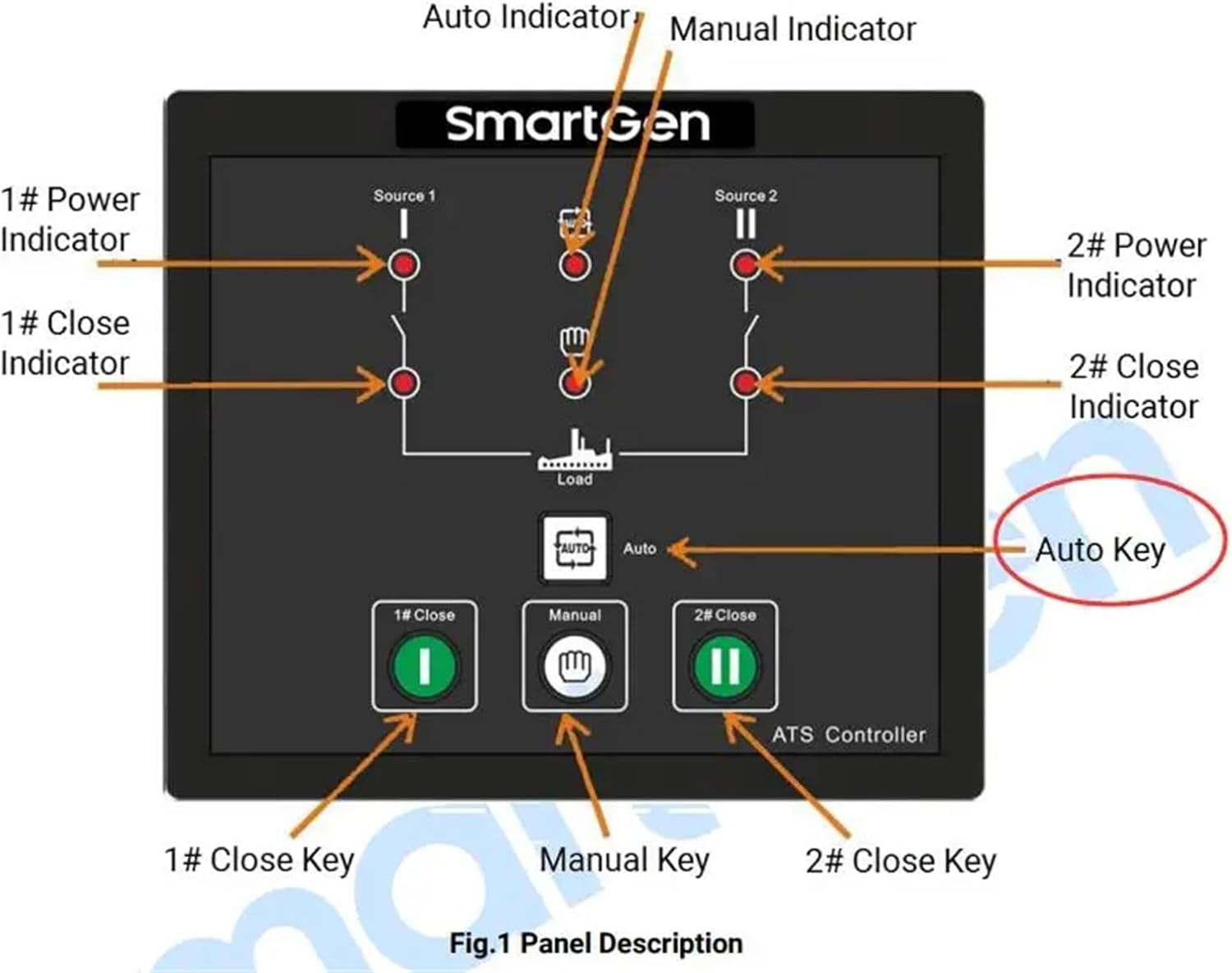 HAT520N HAT530N ATS Dual Power Generator Controller Module Automatic Transfer Switch Control Panel Generator Parts Accessories(HAT520NC RS485 port)