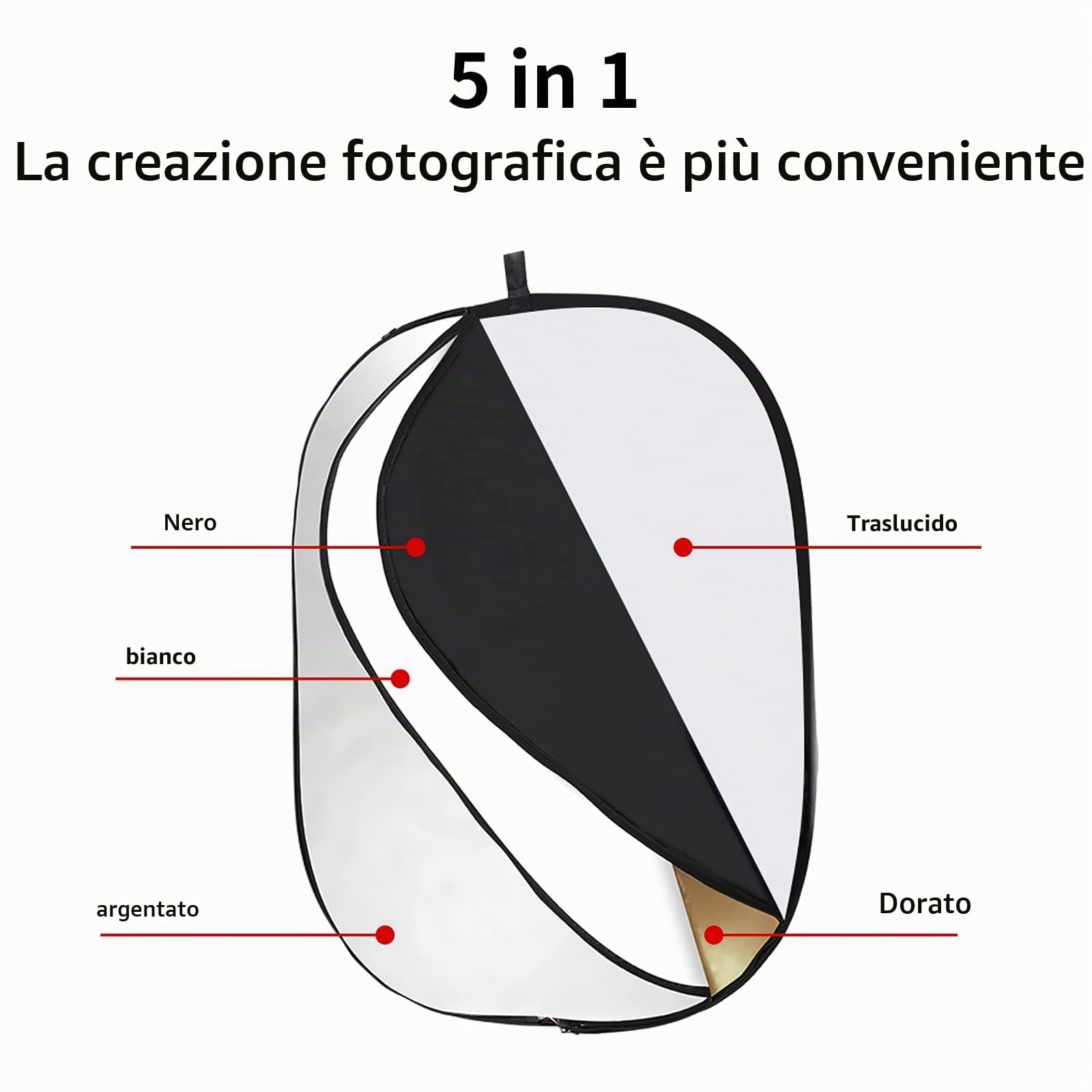 GODOX Riflettori pieghevoli per fotografia con custodia per il trasporto set per fotografia riflettore, diffusore di luce per studio (5in1 90 * 120cm)