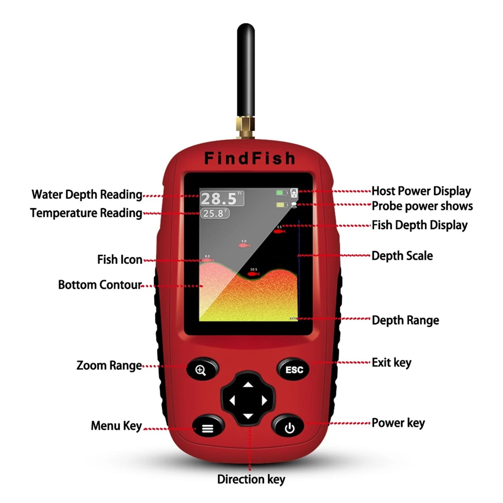 Sonda de Pesca portátil, Eco de Pesca, 36 m, Detector de Pesca(Rot)