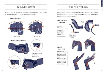手+足の美術解剖学 | 加藤 公太 |本 | 通販 | Amazon