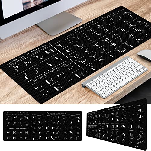 Image of Candlesticks Reversal Indicators Mouse Pad Continuation Patterns Stock Market Education Day Trader Gift Crypto Gift Trader Investor Gift Mouse Mat Large Gaming Pad for Mouse and Keyboard KMH