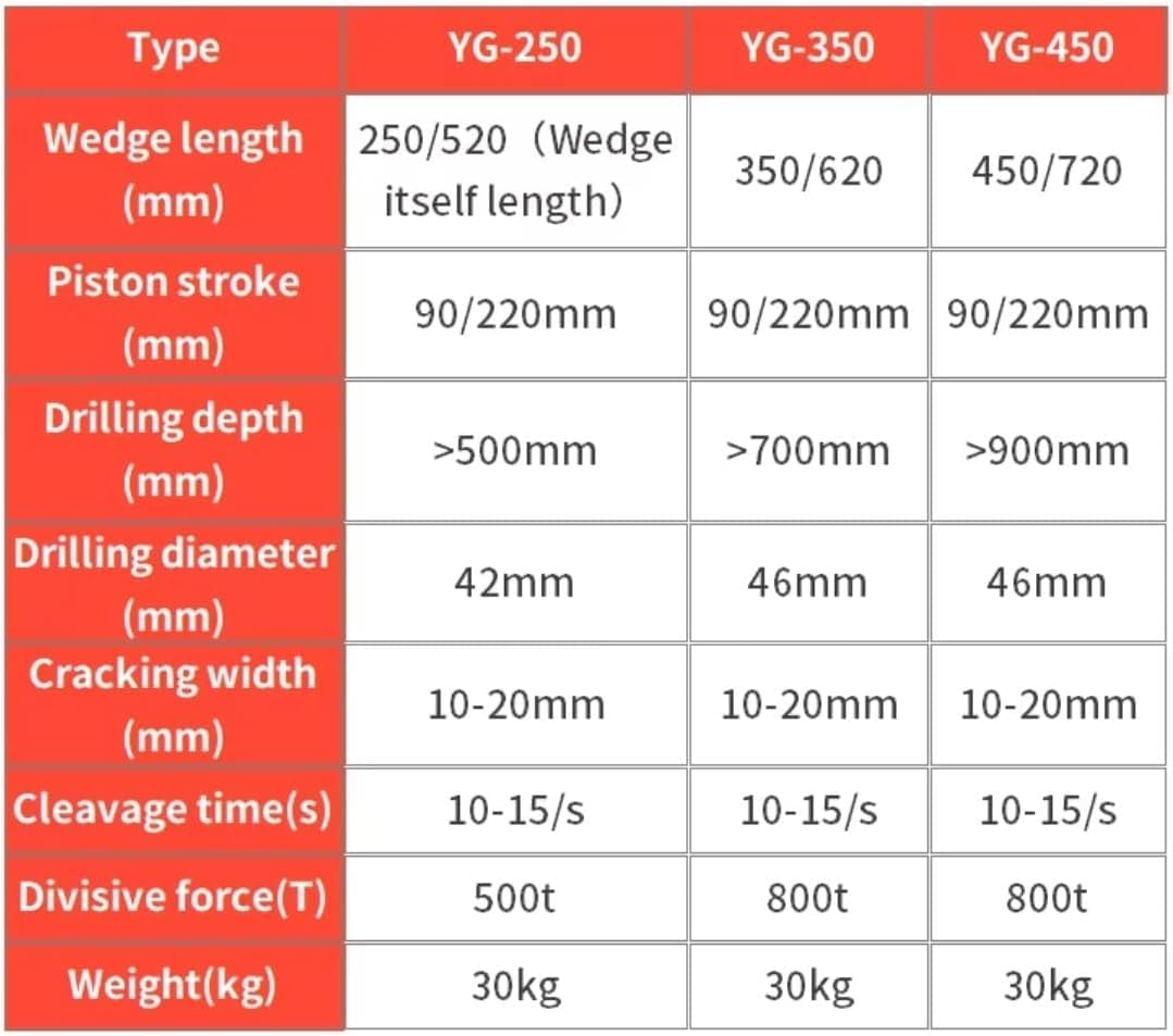 Rock Splitter Machine, Hydraulic Rock Splitting Equipment for Mining, Construction, and Quarry Work