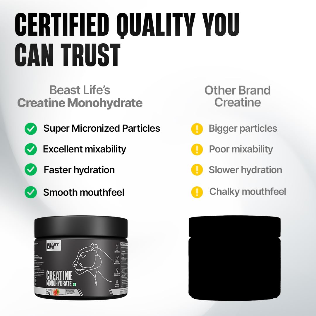BeastLife Micronised Creatine Monohydrate Powder Watermelon 125g | 33 Servings | NABL Lab Tested | Rapid Absorption for Muscle Strength & Athletic Performance — Amazon image 6