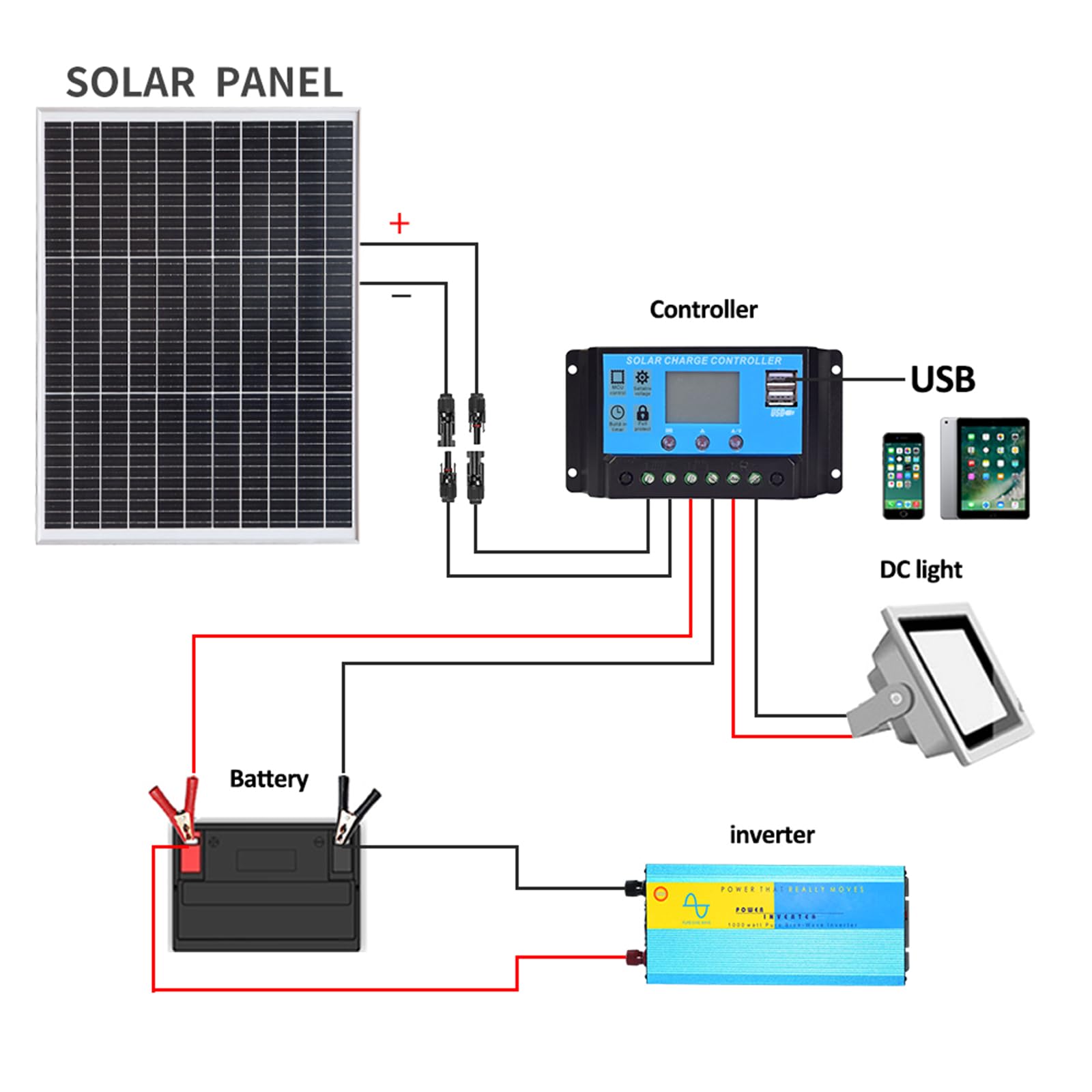 XINPUGUANG 50 W moduł solarny monokrystaliczny moduł solarny do ładowania świateł ogrodowych z systemem Ogrid (50)