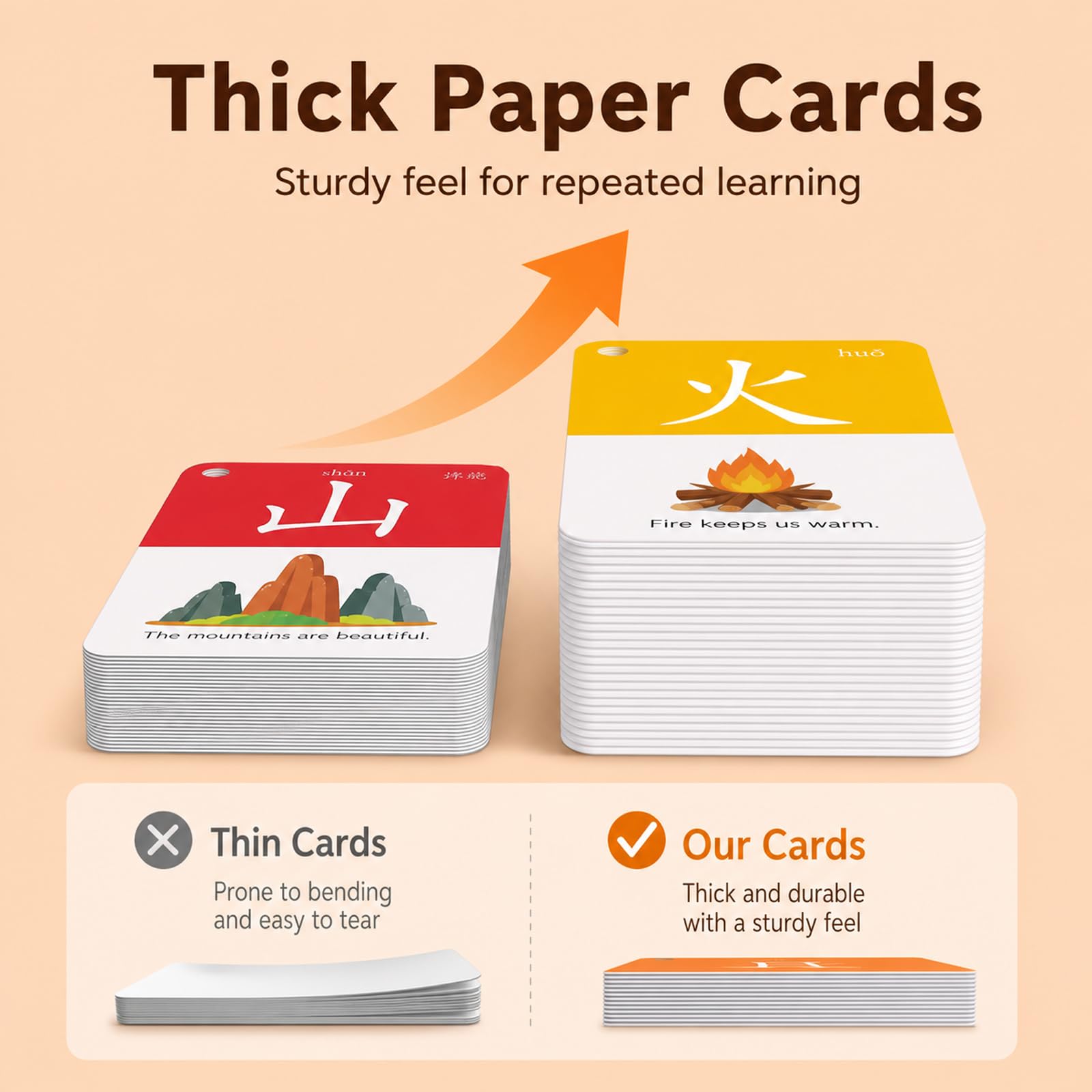 Tarjetas DidáCticas De Chino para Principiantes,Tarjetas Flashs Chinas For Principiantes,Tarjetas De MandaríN,Esquinas Redondeadas,Adecuado para Principiantes De Chino