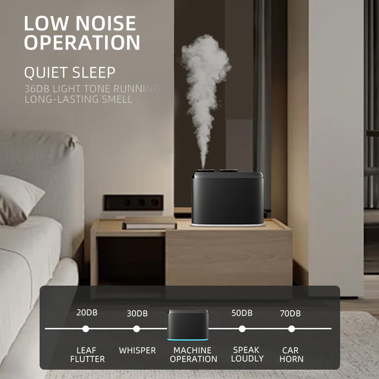 Aramox Diffuseur de Parfum électrique en Alliage PP, Couverture de 100 m³, Double Buse, Contrôle par Application, Lumière Ambiante 36 DB, USB C, 4000 MAh, pour Hôtel, Bureau, Salle de Conférence,