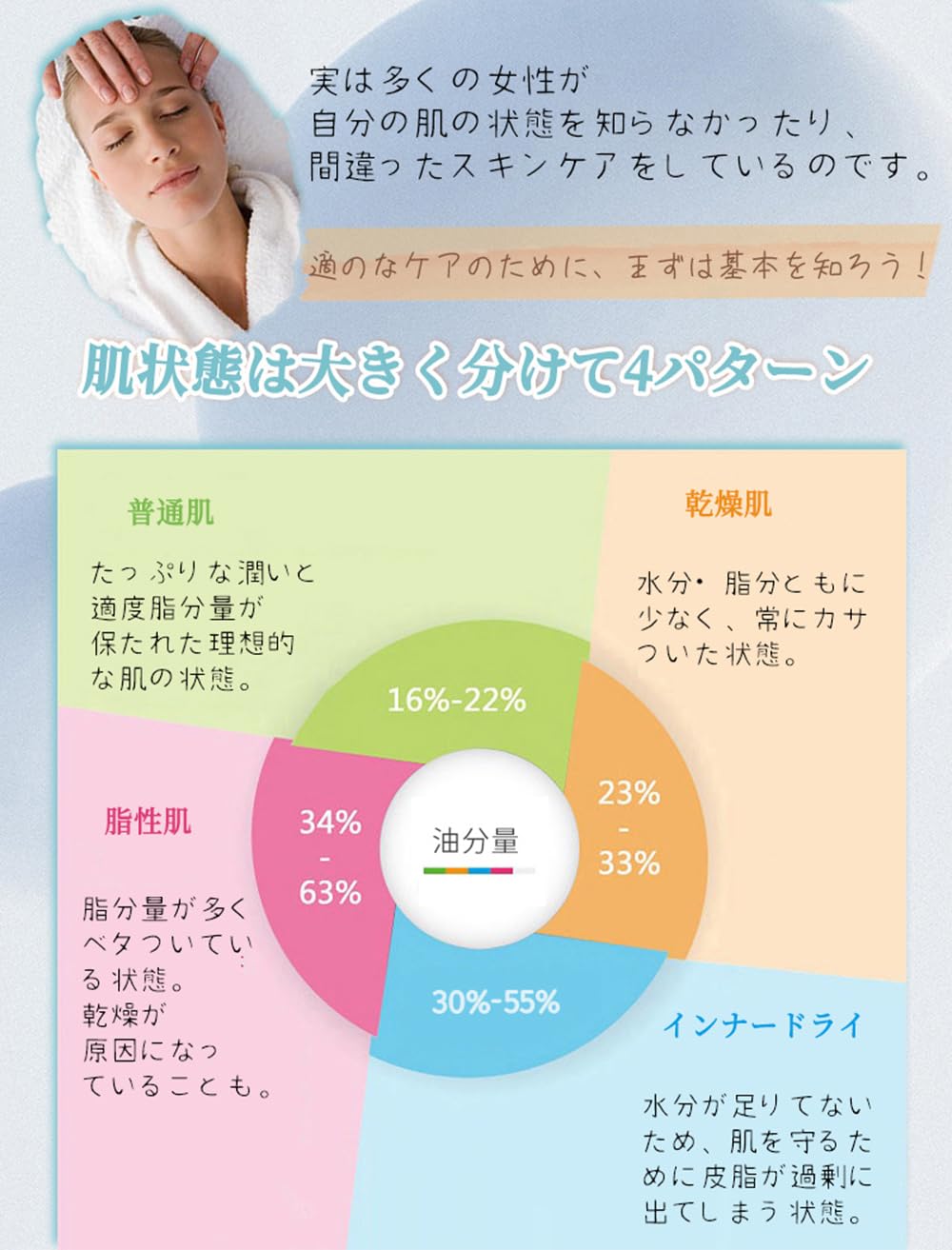 Amazon.co.jp: スキンチェッカー 日本語の説明書 肌質計 肌チェッカー