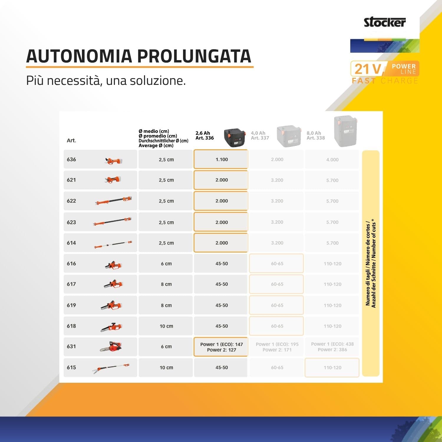 STOCKER - Batteria Fast Charge 21 V 2,6 Ah 56 Wh Li-Ion, Compatibile con Utensili Linea 21 V, Ricarica Rapida garantita con il caricatore adatto, Protezione Integrata