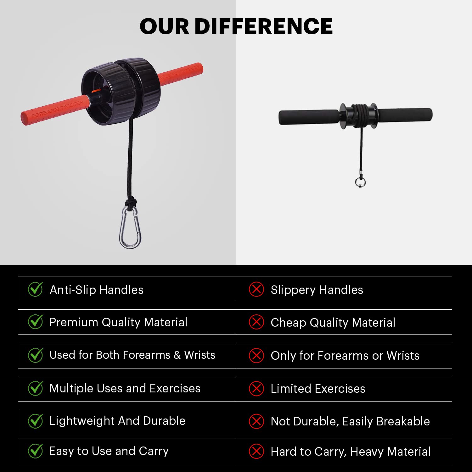 Buy DMoose Forearm Exerciser Hand, Wrist, and Forearm Strengthener