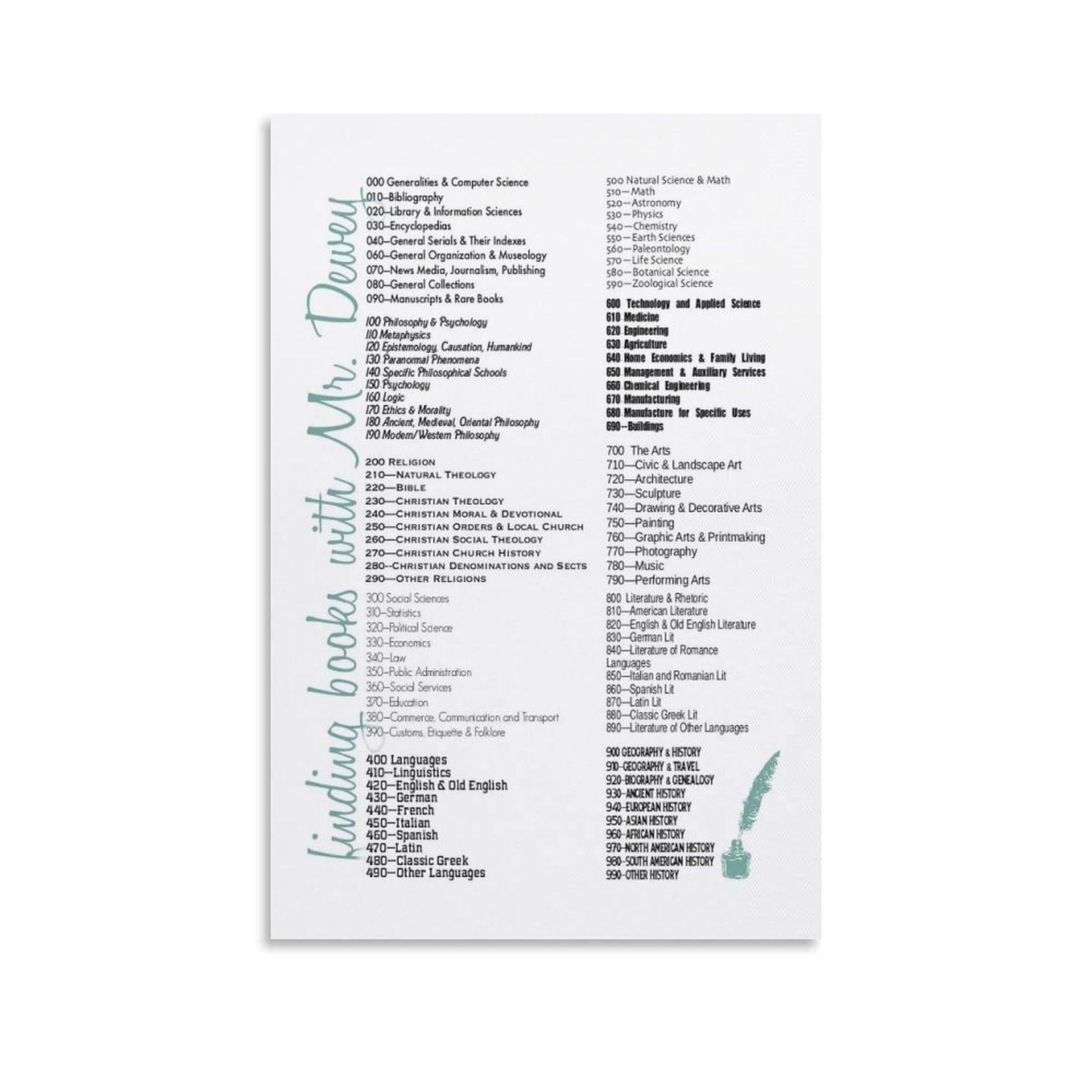 ZGPOSQKZSC Book Lovers Library Classification Chart Organization System Guide Vintage Educational Poster Wall-Art for Reading Nook Decor(Framed,16x24inch(40x60cm))