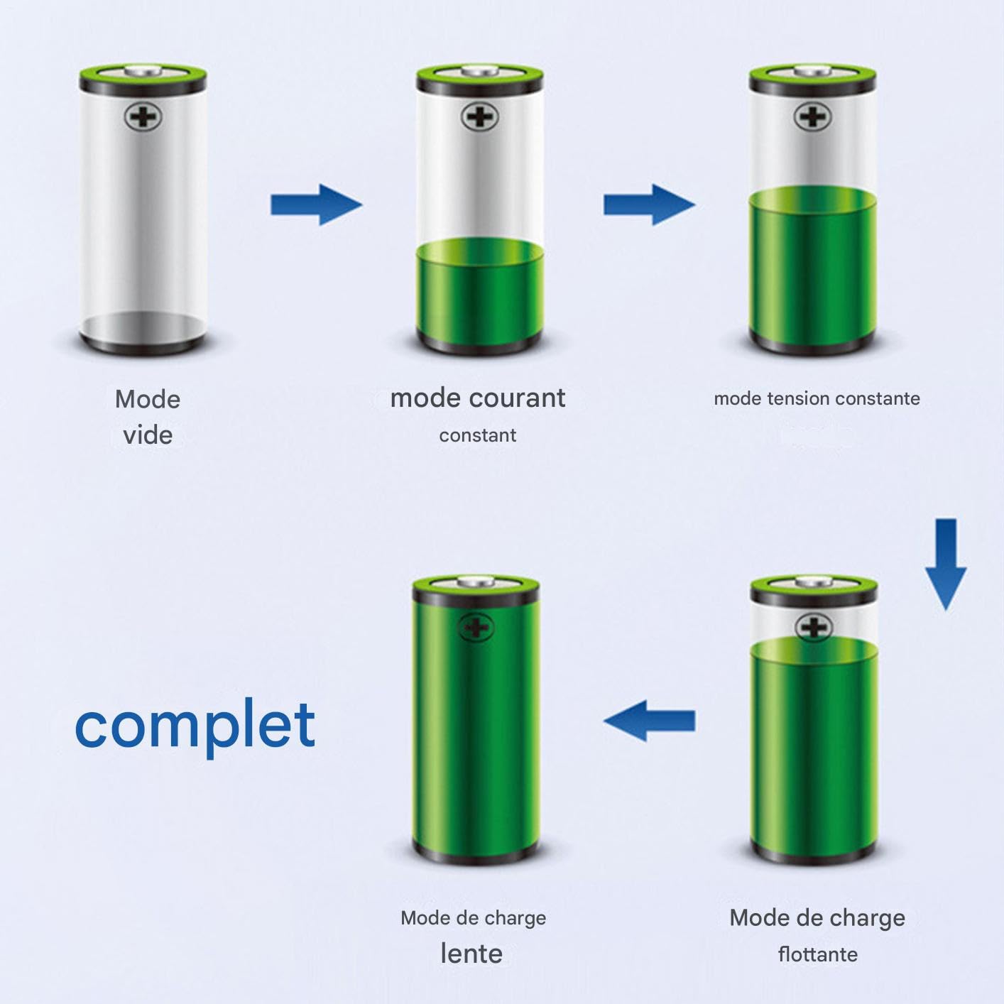 Caricabatterie per Auto Mantenitore Portatile a Carica Lenta | Mantenitore Batteria Auto Per Camion, Moto, Veicoli Da Viaggio, Officina, Riparazione E Manutenzione Di Veicoli