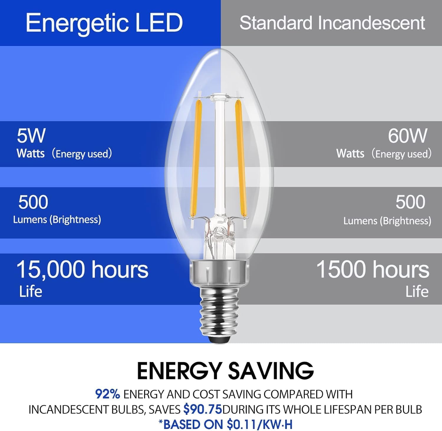 Energetic LED Candelabra Light Bulbs B10, Soft White 2700K, E12 Base, 60 Watt Equivalent Chandelier LED Edison Bulbs, Dimmable, 6 Pack