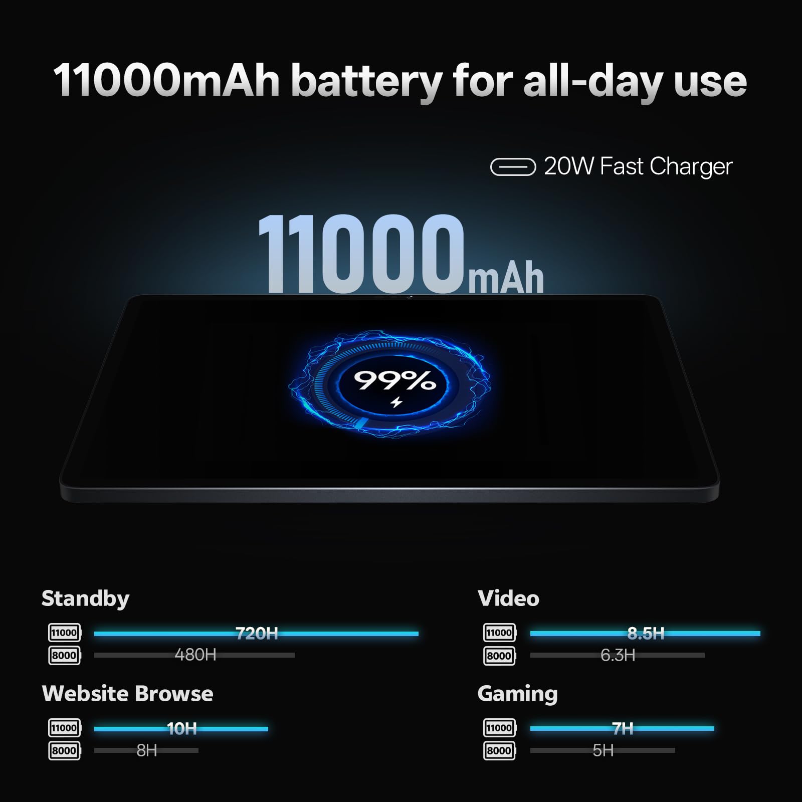 Amazon.com : 13 Inch Android 16 Tablet, 40GB+128GB+2TB Expand