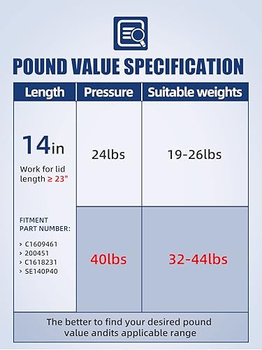 Miniatura 3 de OTUAYAUTO Soporte de gas de 14 pulgadas, soporte de elevación universal de 178 N40 libras, amortiguadores de gas C1609461 para caja de herramientas,