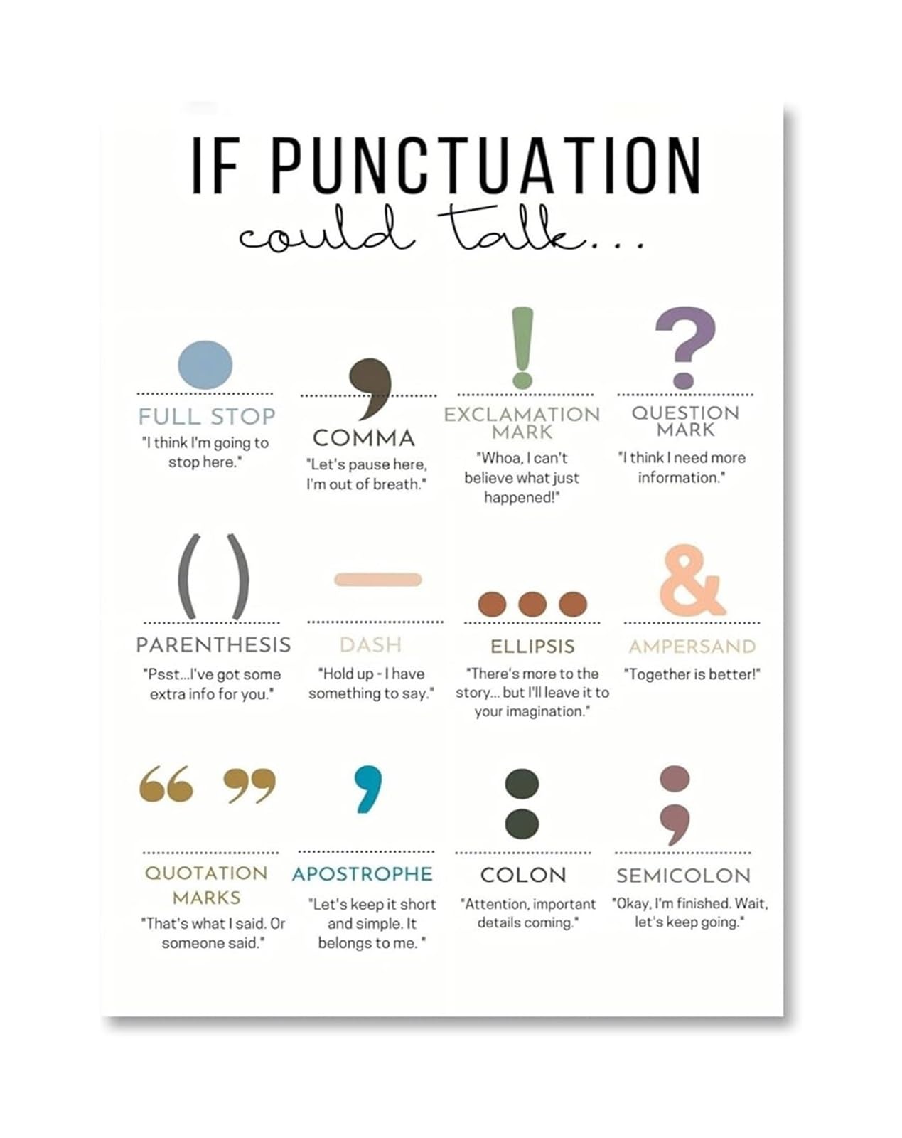 BYLSAGWHT Punctuation Marks Educational Chart​ English Grammar Guide for Students Classroom Wall Decor Teacher Resource Homeschool Learning