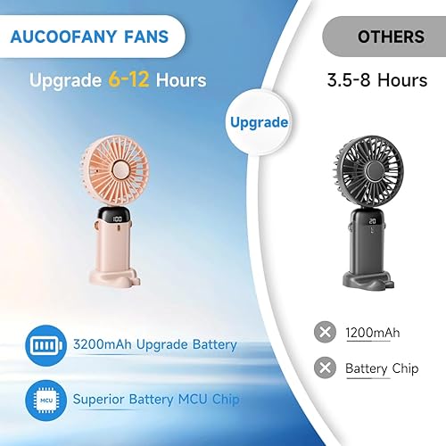 Miniatura 5 de Ventilador portátil de mano, 12 horas, Ventilador portátil actualizado de 3200mAh con pantalla LED, plegable 90°, viento de 5 velocidades,