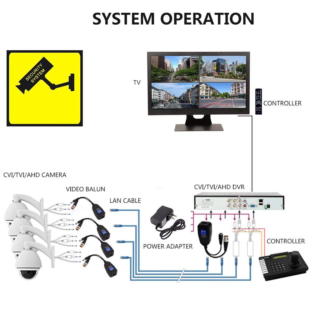 Passive Video Balun 12 Pairs RJ45 Transceiver Transmitter HD-CVI/TVI/AHD/CVBS with DC Built-in Transient Suppression Protection For 720P/960P/1080P/5MP CCTV Security DVR Surveillance Camera System