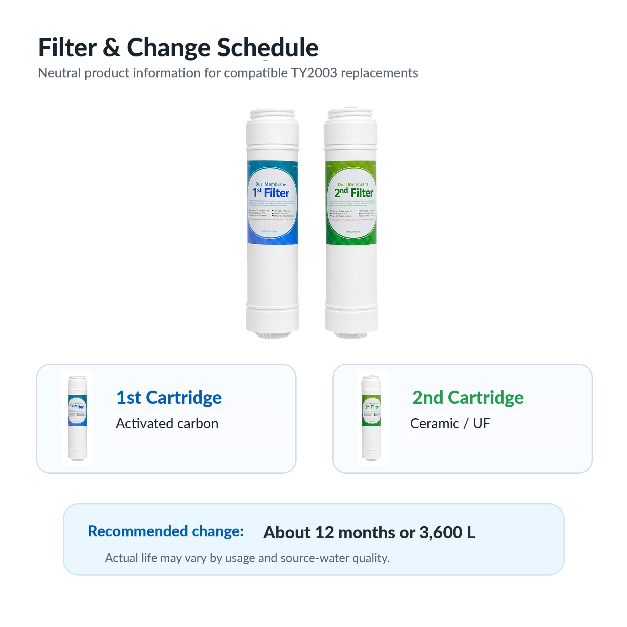 Filtro originale per ionizzatore d'acqua FilterTech hi ty2003 per Tyent UCE-11, UCE-9, UCE-9000T - 1 unità