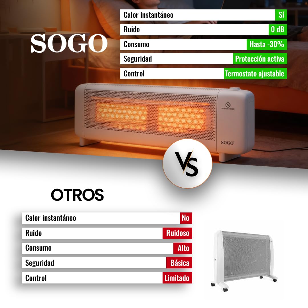 Sogo Radiador Eléctrico Bajo Consumo de Mica - Estufa Eléctrica Calor instantáneo y funcionamiento silencioso - Termostato Ajustable - 2 potencias 750/1500W - Protección Contra el Sobrecalentamiento