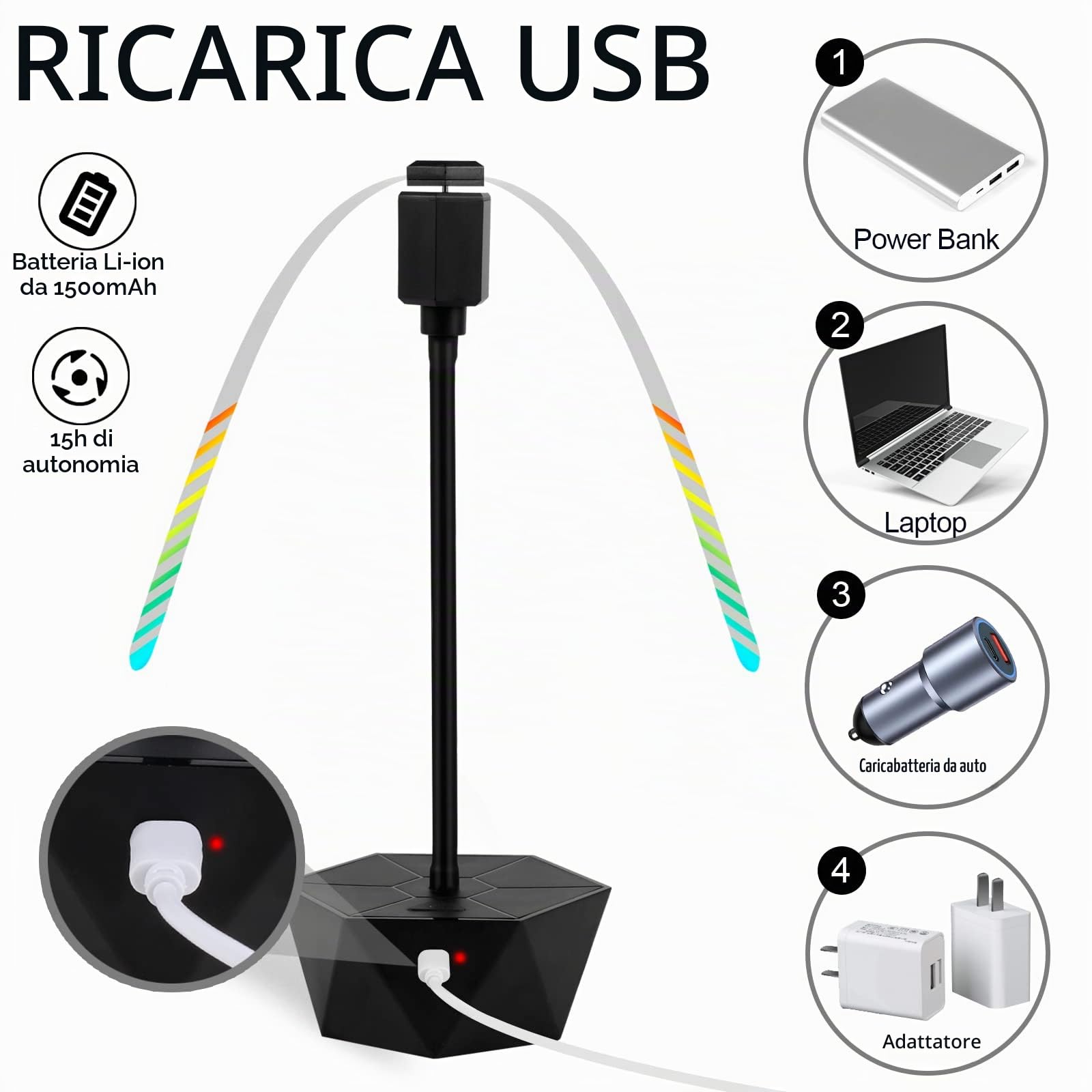 TEPENAR Repellente per Zanzare con USB C - Anti Mosche Ventilatore Antizanzare Senza Utilizzare Sostanze Chimiche, Scaccia Mosches Ventilatore per Insetti Spaventare, Godetevi i Vostri Pasti (2 PCS)