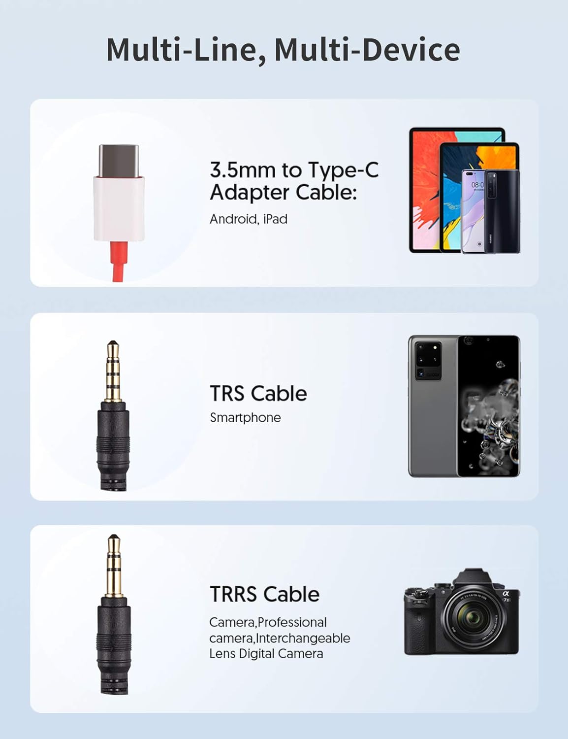 Diagram showing different cables for connecting the RALENO W30 wireless microphone to various devices: 3.5mm to Type-C Adapter Cable for Android/iPad, TRS Cable for Smartphone, and TRRS Cable for Camera/Professional Camera.