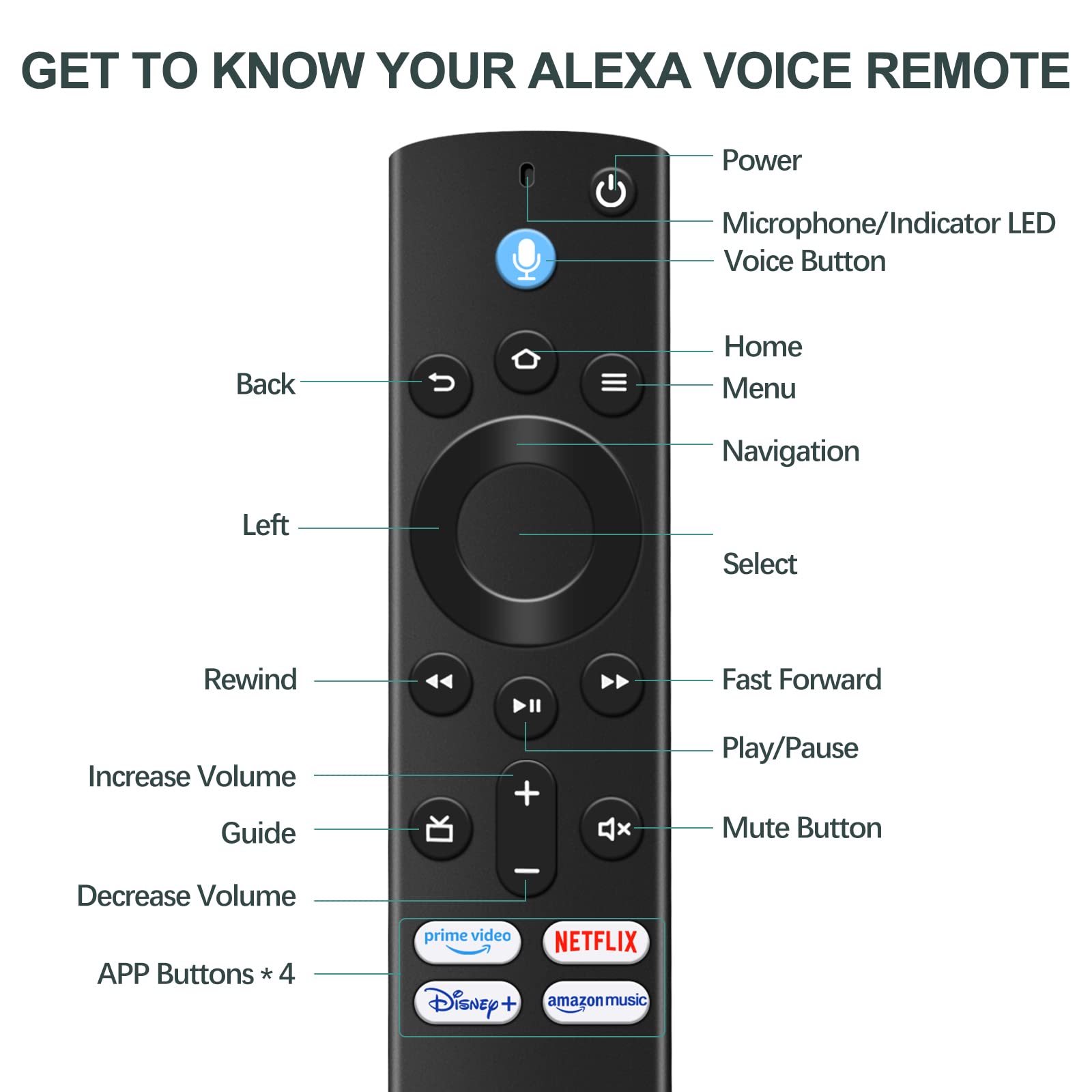 Telecomando Fire Stick 1 Generazione L5B83H Telecomando Vocale Sostitutivo Per Amazon Fire TV Stick 4K Con Telecomando Vocale Alexa~p141460403 Telecomando Alexa Fire Stick - Foto 6