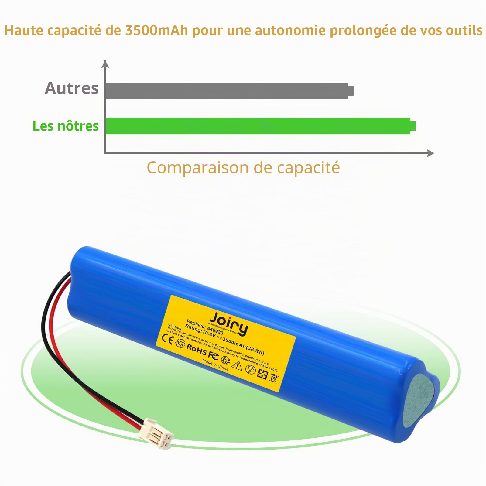 2X Joiry NI-MH 10,8 V 3500 mAh Batterie de Rechange pour Velux Roller Shutter 846933 946930 946933 avec câble et Prise Batterie de Rechange pour volet Roulant Velux, Volets roulants solaires, SSL