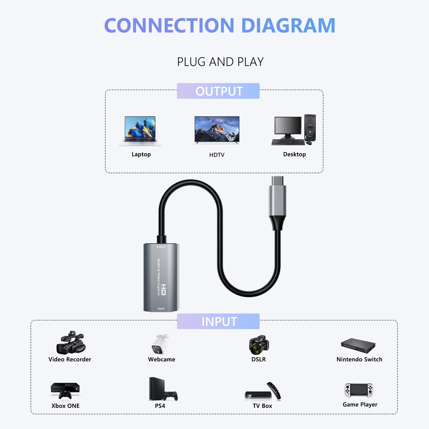 VIXLW Carte de capture vidéo 4K USB 3.0 HDMI vers USB C, 1080p 60 fps carte de capture pour streaming, jeux, enregistrement vidéo compatible avec Switch, Xbox, PS4, OBS, Windows, Mac OS, Zoom (argent)
