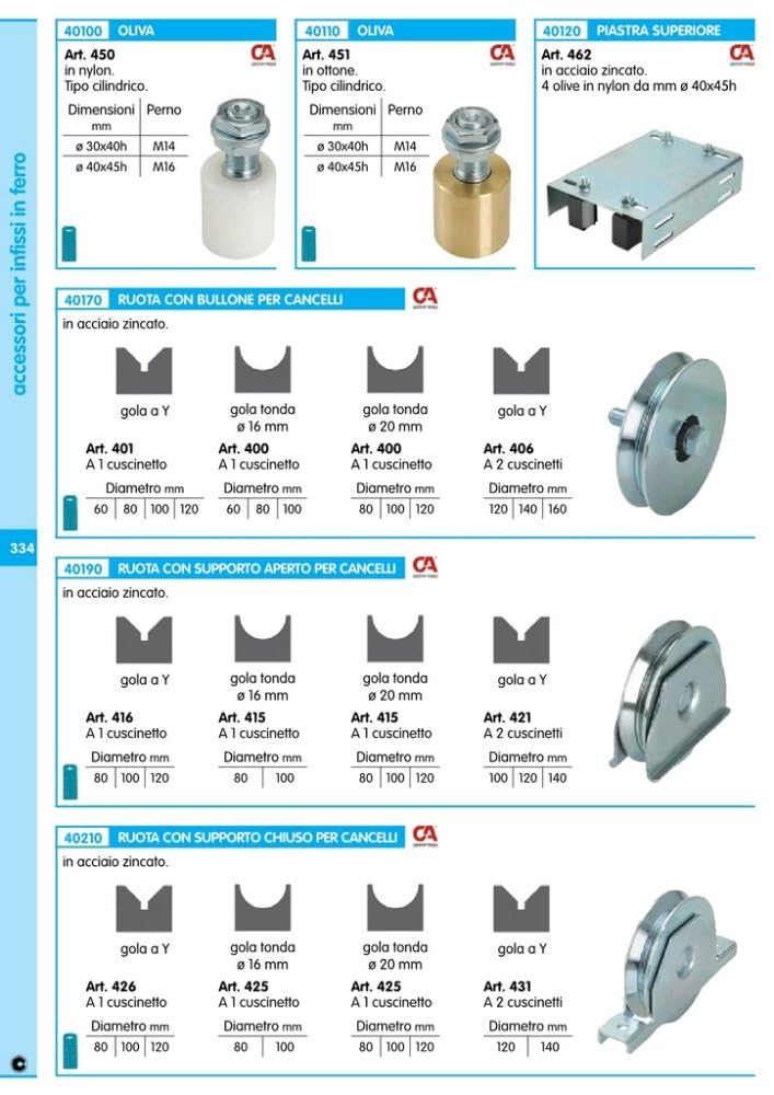 12PZ RUOTE PER CANCELLO GOLA TONDA CON BULLONE 1 CUSCINETTO MM. 60 Nextradeitalia