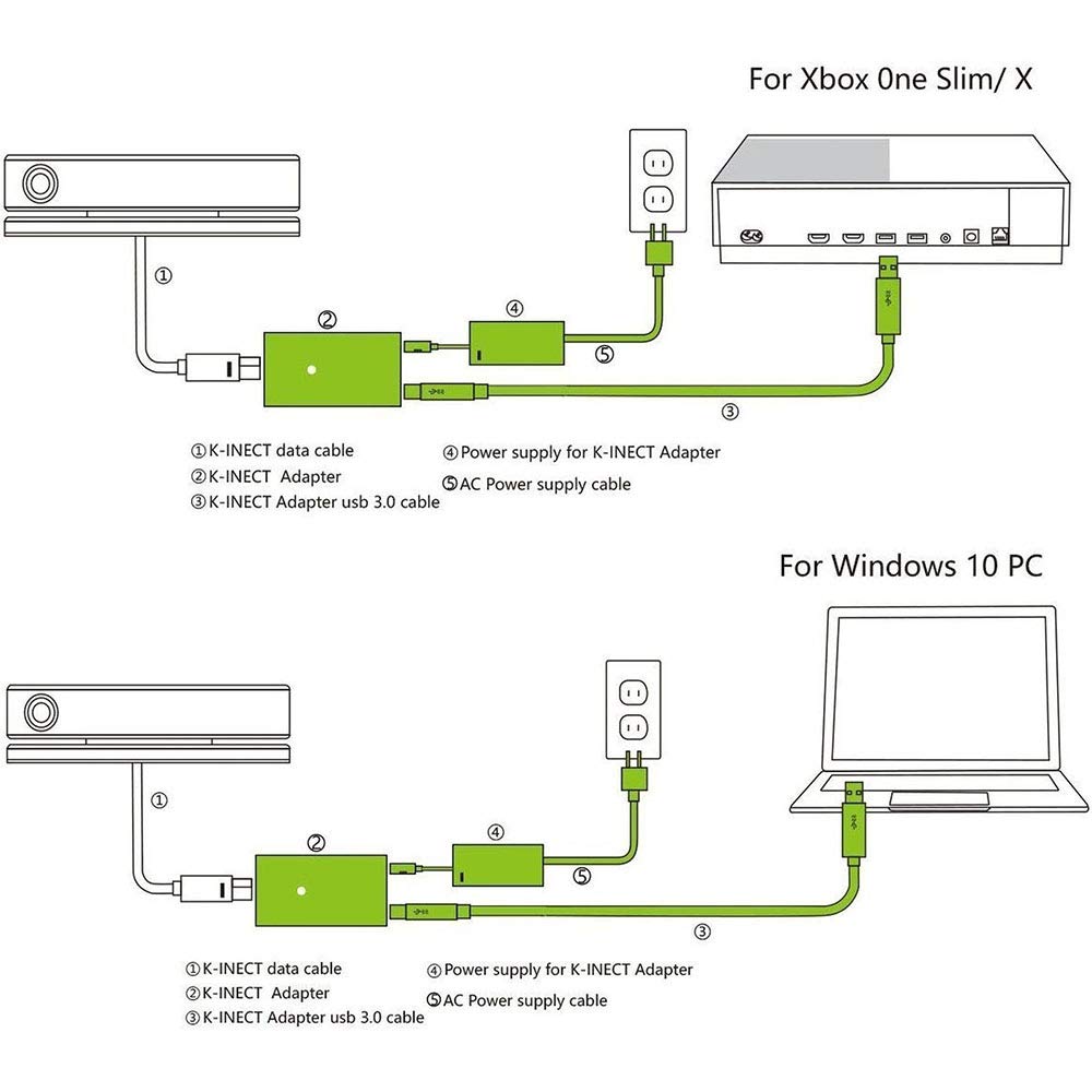 OSTENT EU Typ Stecker AC Adapter Netzteil für Xbox One S/X/PC Computer Kinect Sensor