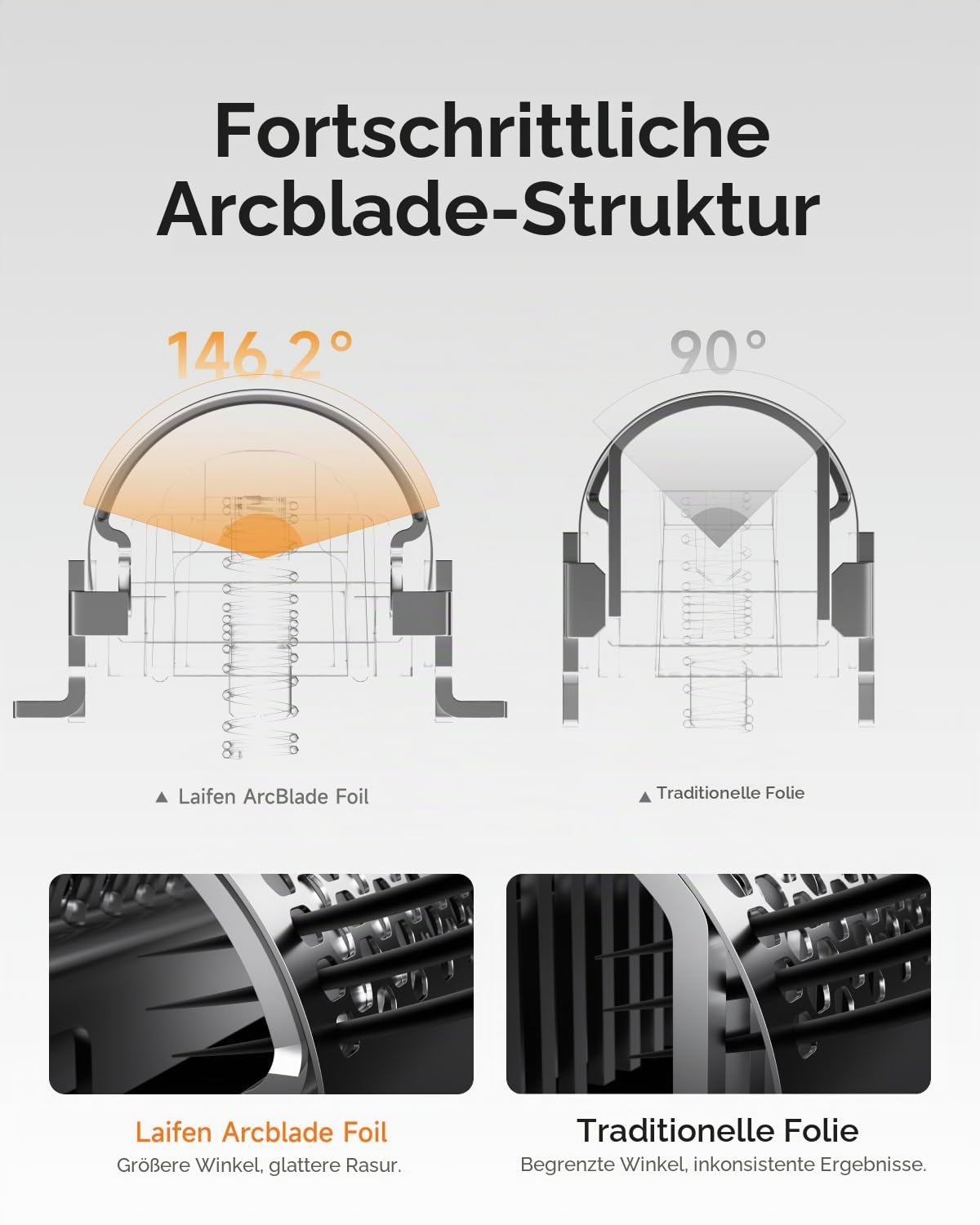 Laifen P3 Pro Elektrischer Shaver Ersatzkopf (Aluminiumlegierung) (Grau)