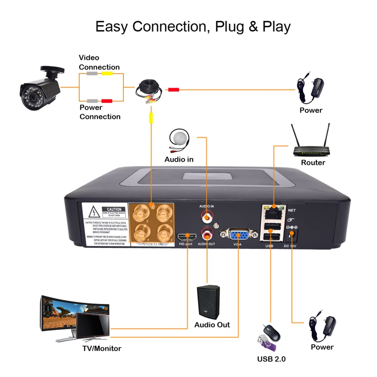 4CH DVR CCTV Video Vigilancia Set AHD Cámaras analógicas Kit 2 Piezas Dome Bullet Infrared 1080P 2MP 6in1 DVR Sistema de cámara de Seguridad(2dome Camera 720p)