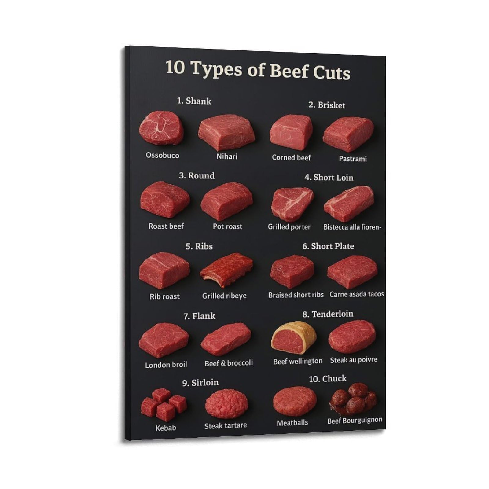 OKAHYS 10 Types of Beef Cuts Artwork Poster Decorative Painting Canvas Wall Artworks Picture 24x36inch(60x90cm)