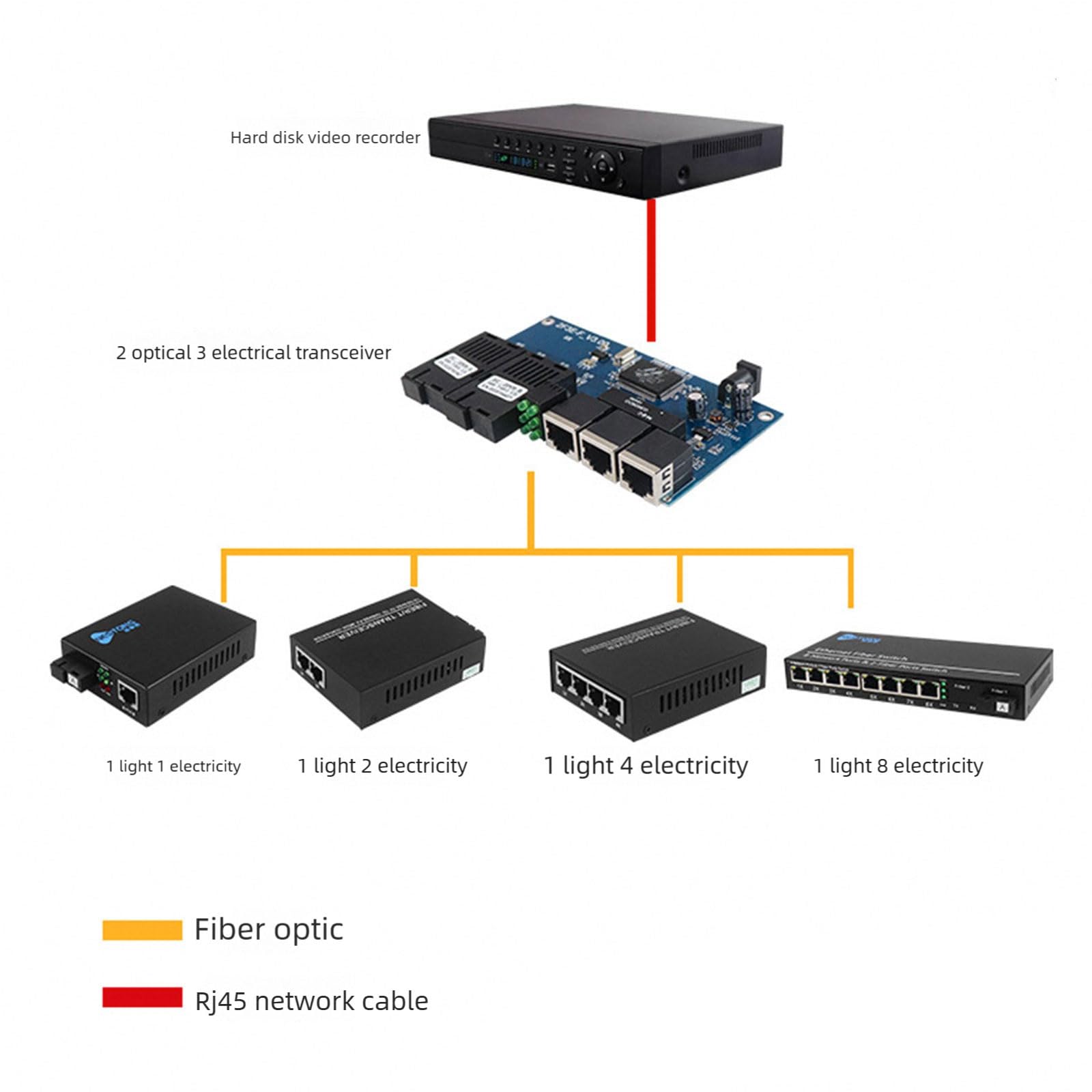 Convertisseur de fibre optique monomode double longueurs d'onde 1310/1550 nm pour mise à niveau de réseau compatible et rentable
