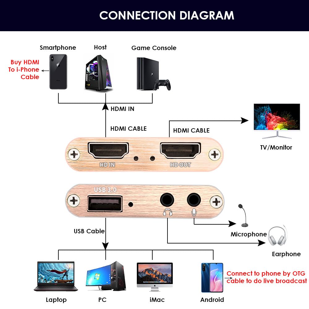 EXVIST 4K HDMI Tarjeta de Captura de vídeo W/USB 3.0 HDMI Loop-out Entrada de línea de 3,5 mm y Salida de micrófono para Hacer difusión a través de OBS PotPlayer