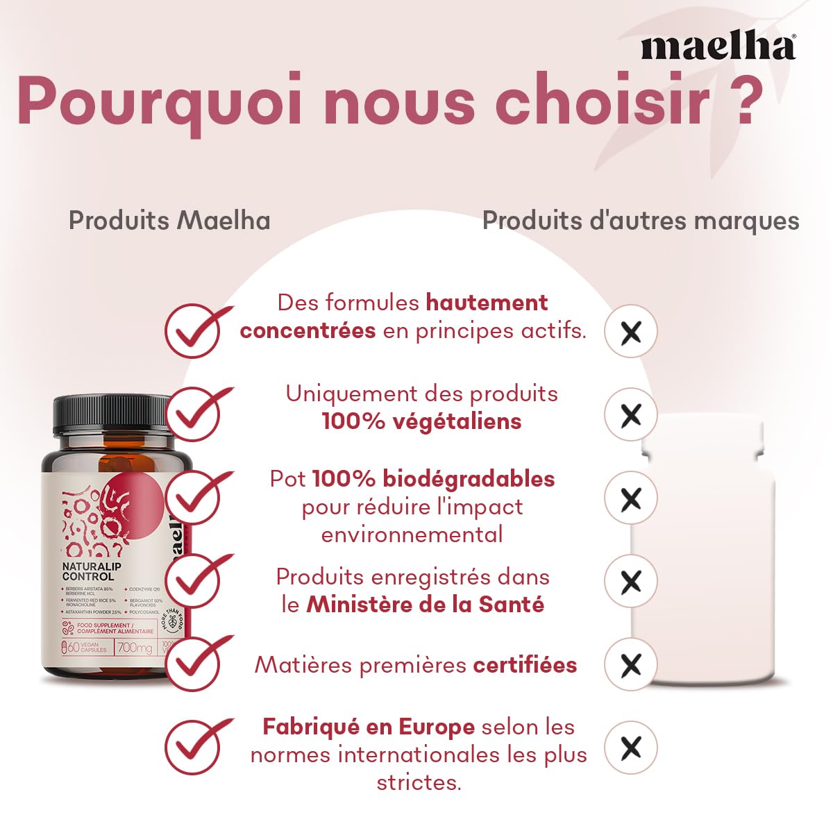 Naturalip Control | Supplément à base de riz rouge fermenté | Aide à maintenir des taux normaux de cholestérol et de triglycérides | Concentration élevée | 60 gélules | 100% végétalien