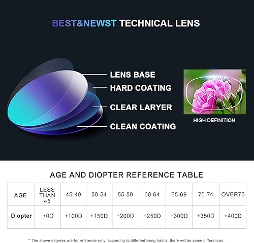 Miniatura 2 de 2 Pack Reading Glasses for Men Women Blue Light Blocking Glasses Lightweight Anti-Glare Computer Game Reader