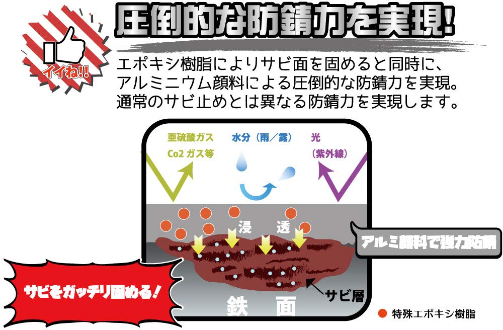 Amazon.co.jp: BAN-ZI 強力サビキラーシルバー 弱溶剤 3.0L : 車