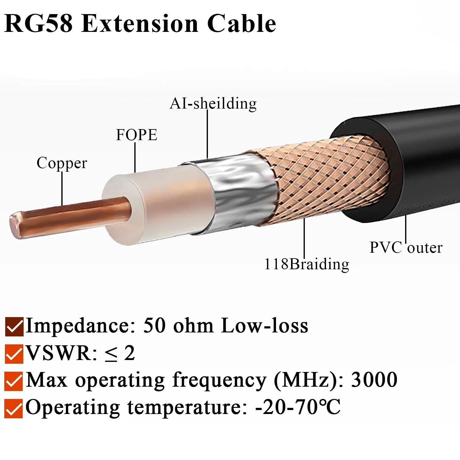 LIHUA RG58 kabel wtyczka męska na żeński W/i/Fi an/te/na przedłużacz kabel koncentryczny o niskiej stracie 30 cm 50 cm 1M-5 m (5 m)