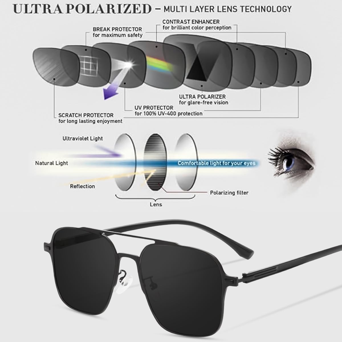 Poshh Eyewear Double Bridge Square UV Protection Polarised Sunglass For Men Women 2